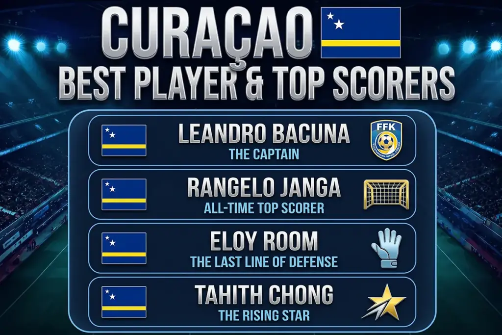 Curaçao Best Players & Top Scorers